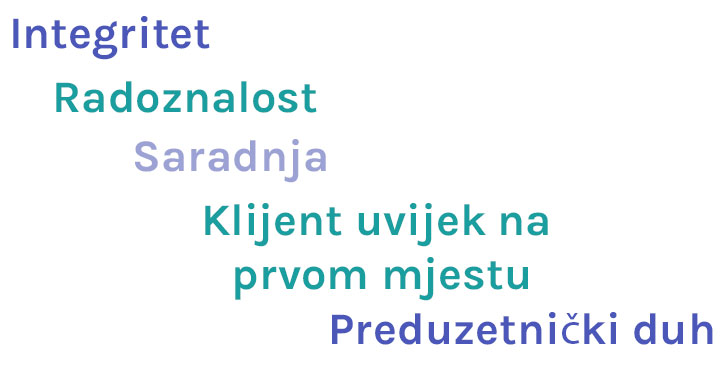 Vrednosti