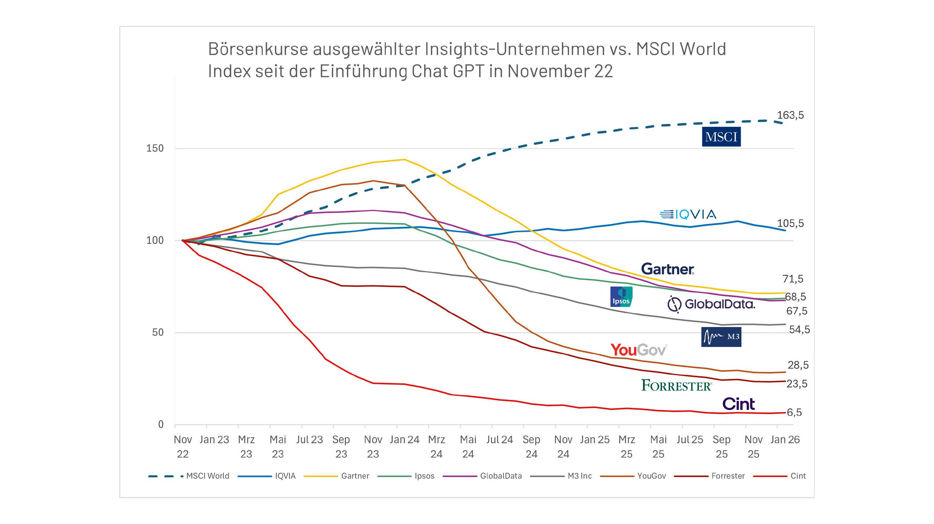 ipsos-ground-first-truth-finanzbörse