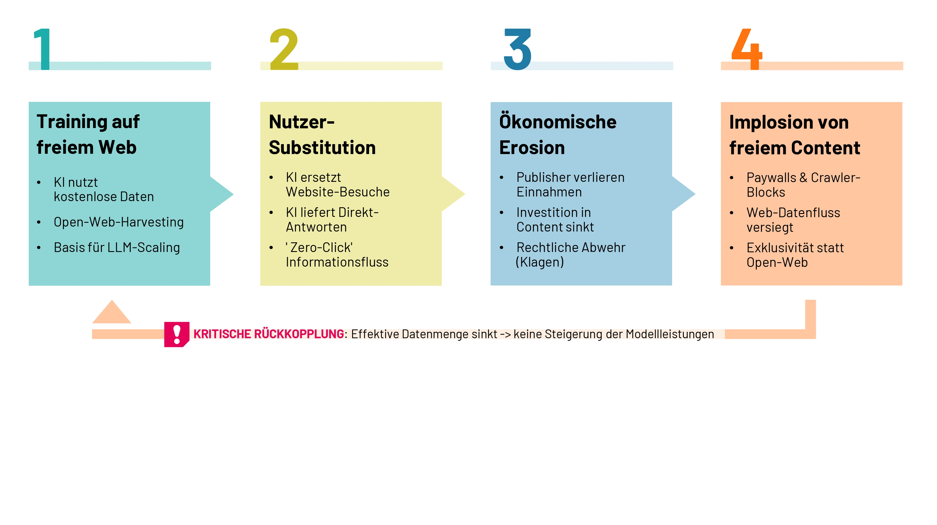 ipsos-ground-truth-first-Paradoxon