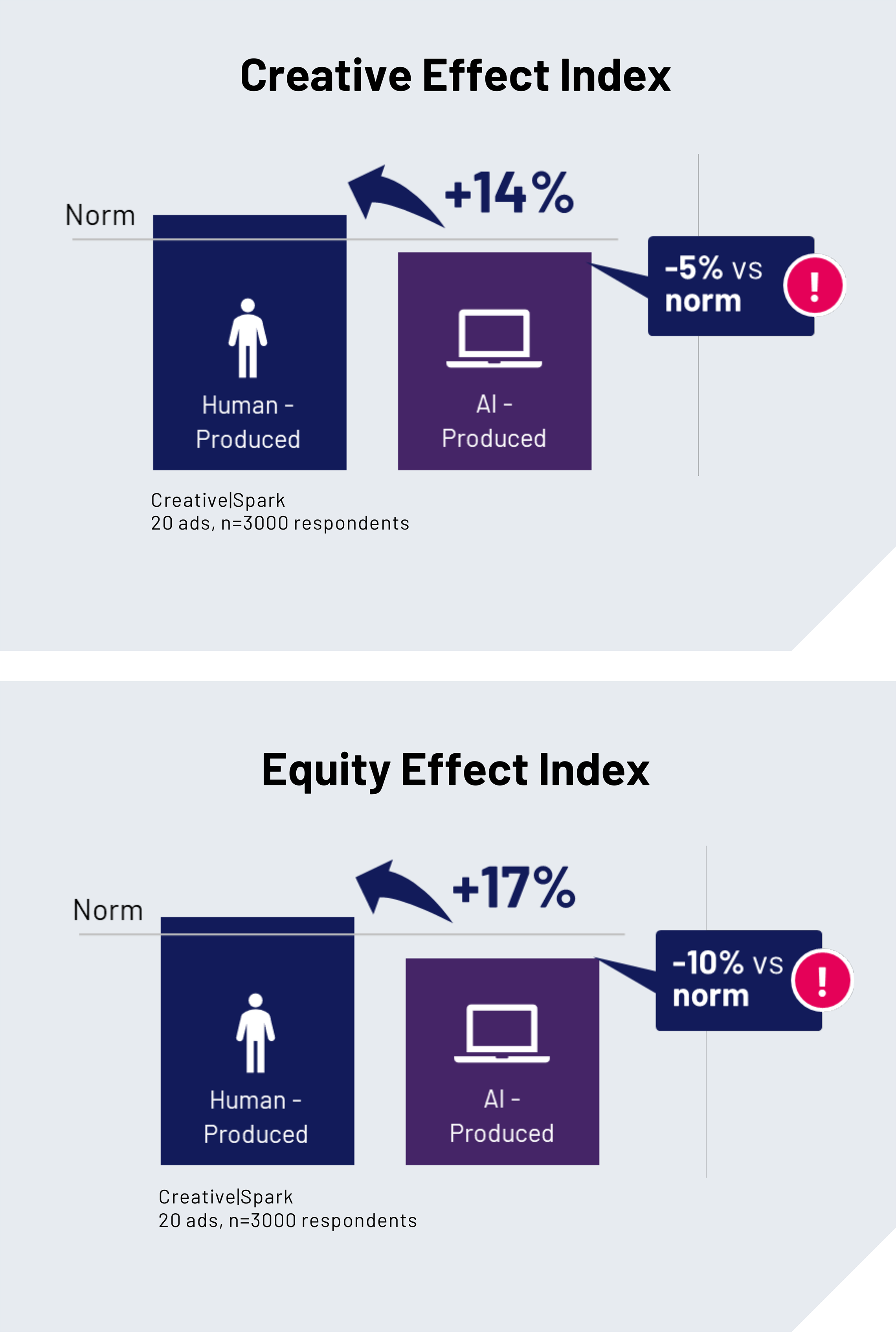 HI und AI CEI und EEI Score | Ipsos