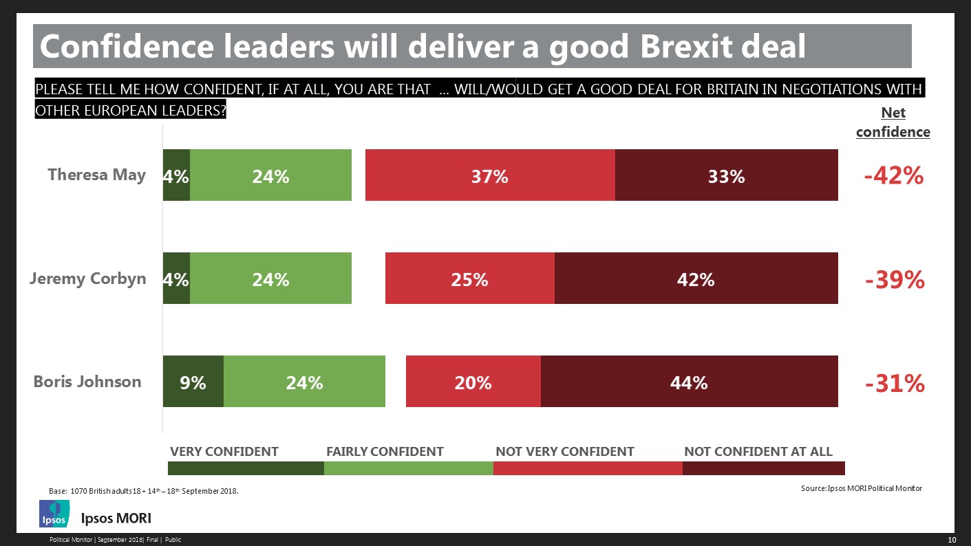 Ipsos Research Highlights confidence leaders 