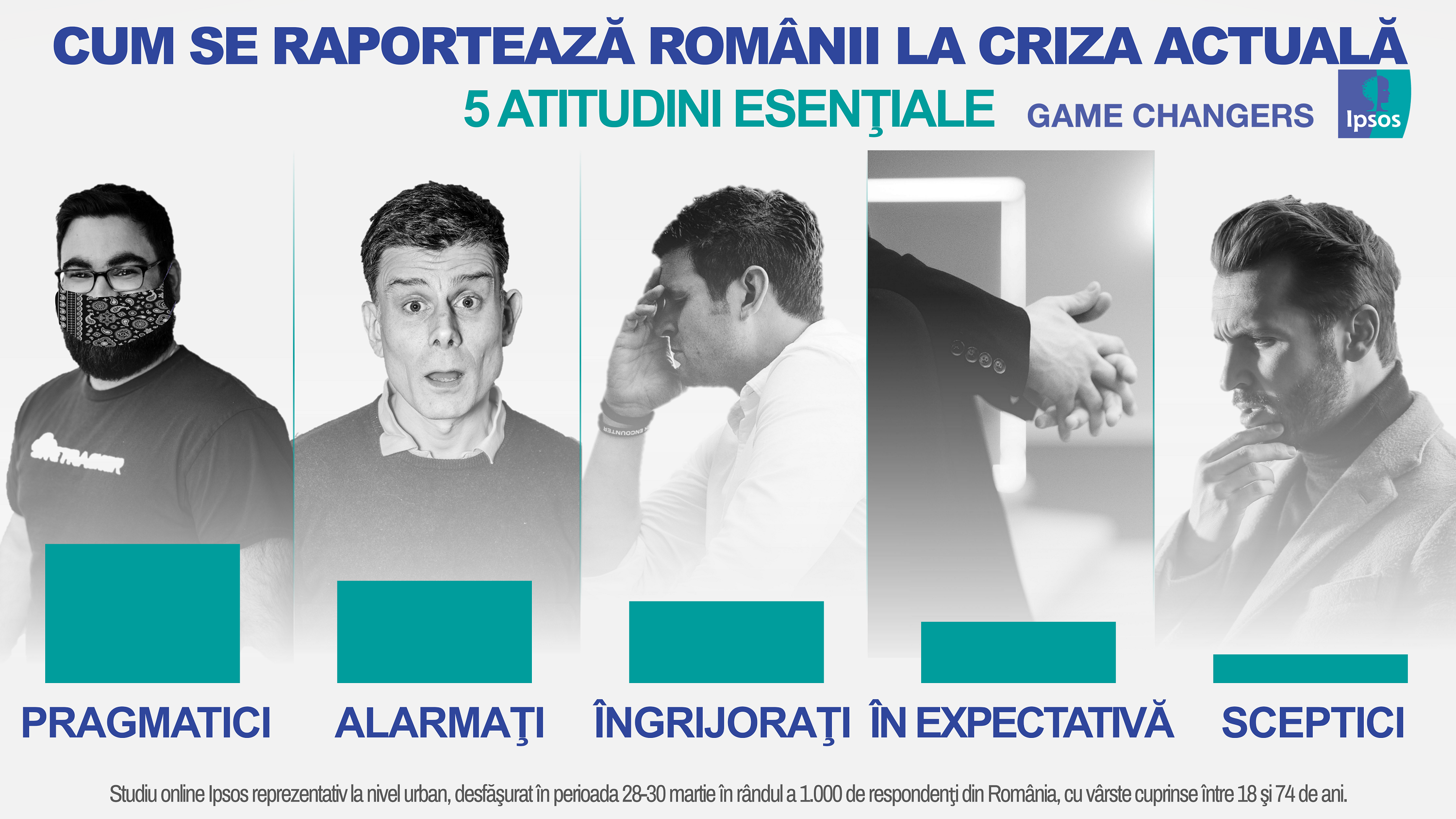 Infografic Ipsos_segmentarea atitudinilor fata de criza_apr 2020 