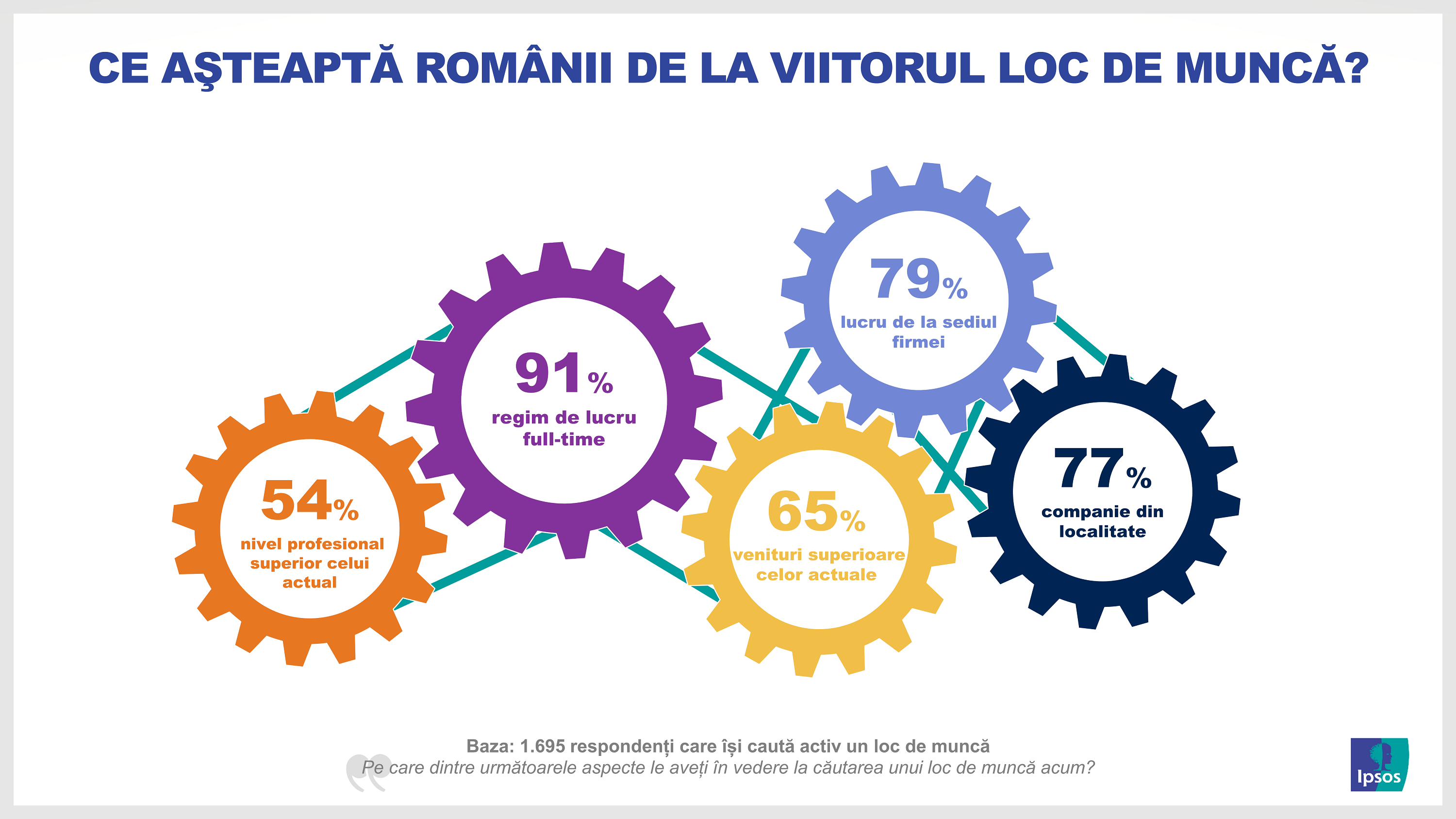 ipsos lucrează de acasă