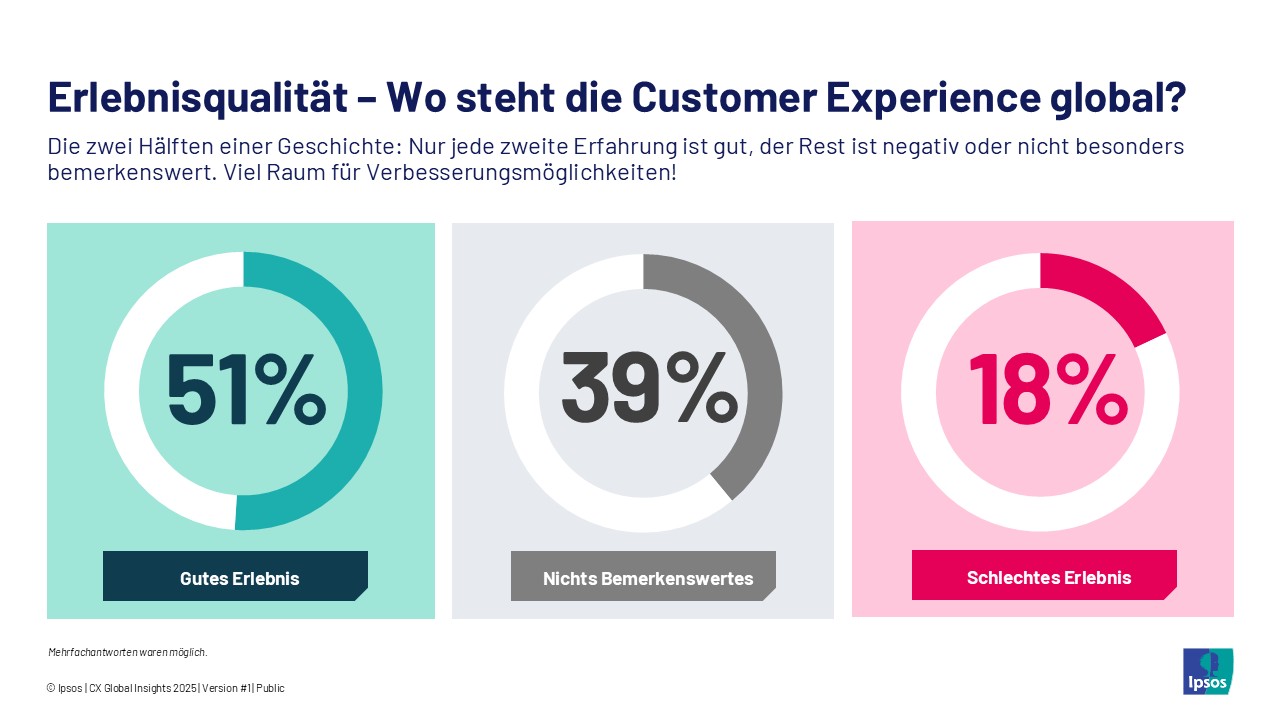 Infografik: Erlebnisqualität - Wo steht die Customer Experience global?