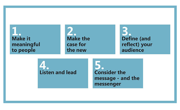 Ipsos Infastructure Report - 5 Pointers