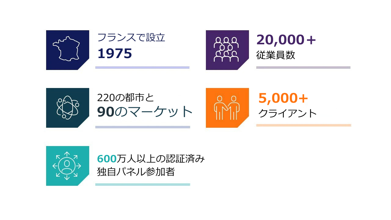 数字で見るイプソス