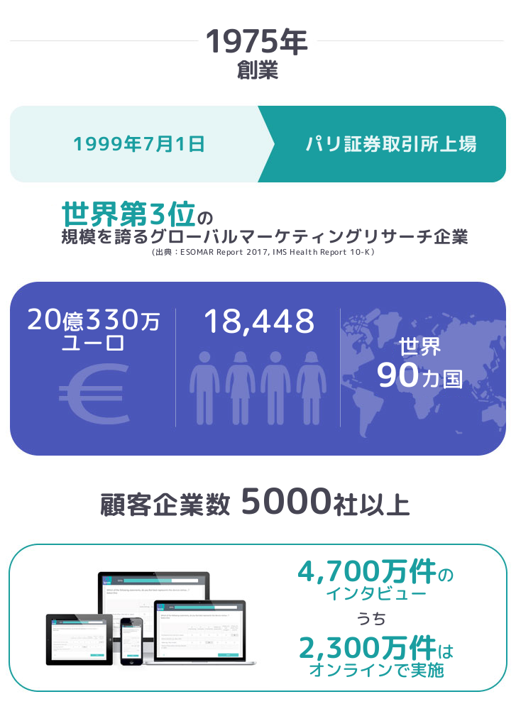 数字で見るイプソス