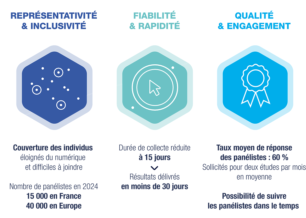 Ipsos | KnowledgePanel | France