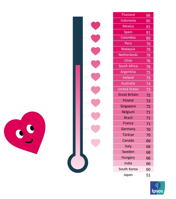 Ipsos - Love Life Satisfaction Index - Infographic