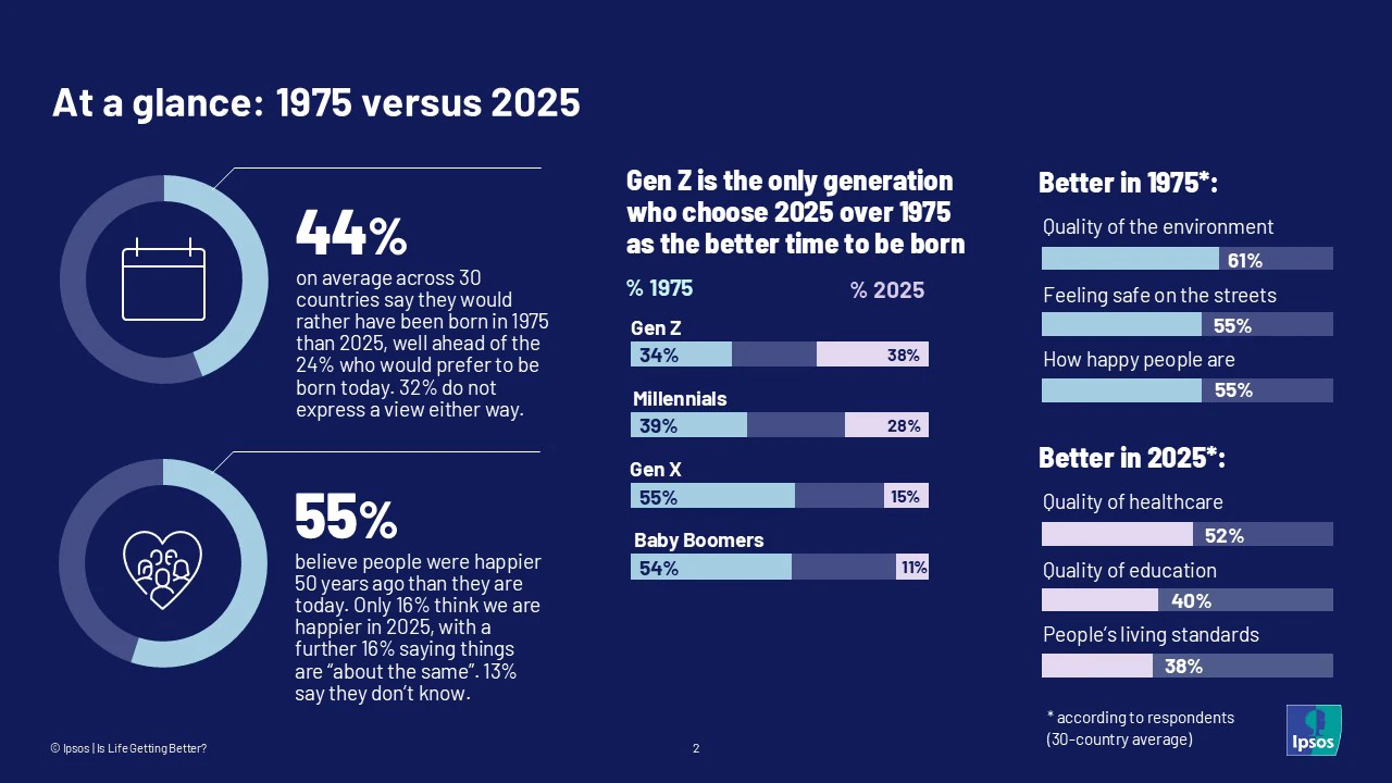 1975 vs 2025 - At a glance - Ipsos Survey