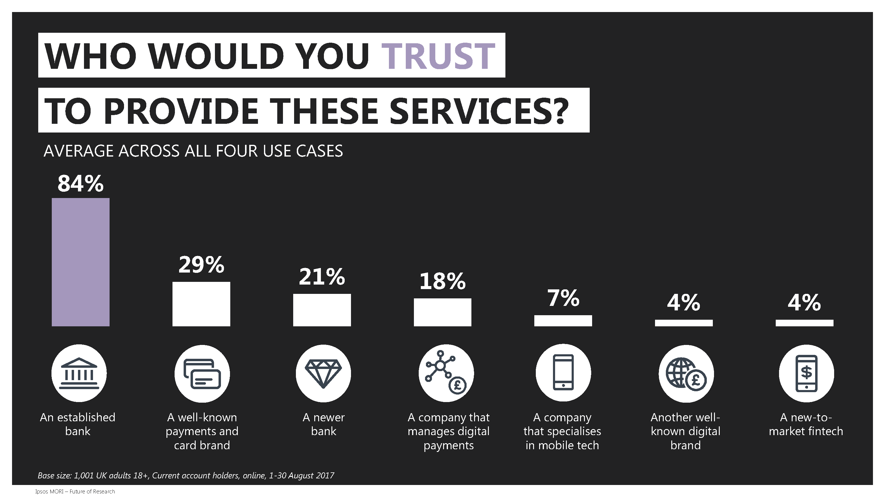 Who would you trust to provide these services?