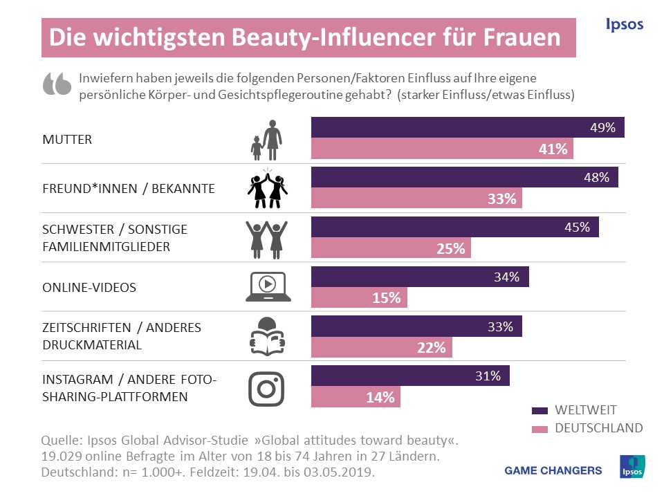 Mütter als Influencer