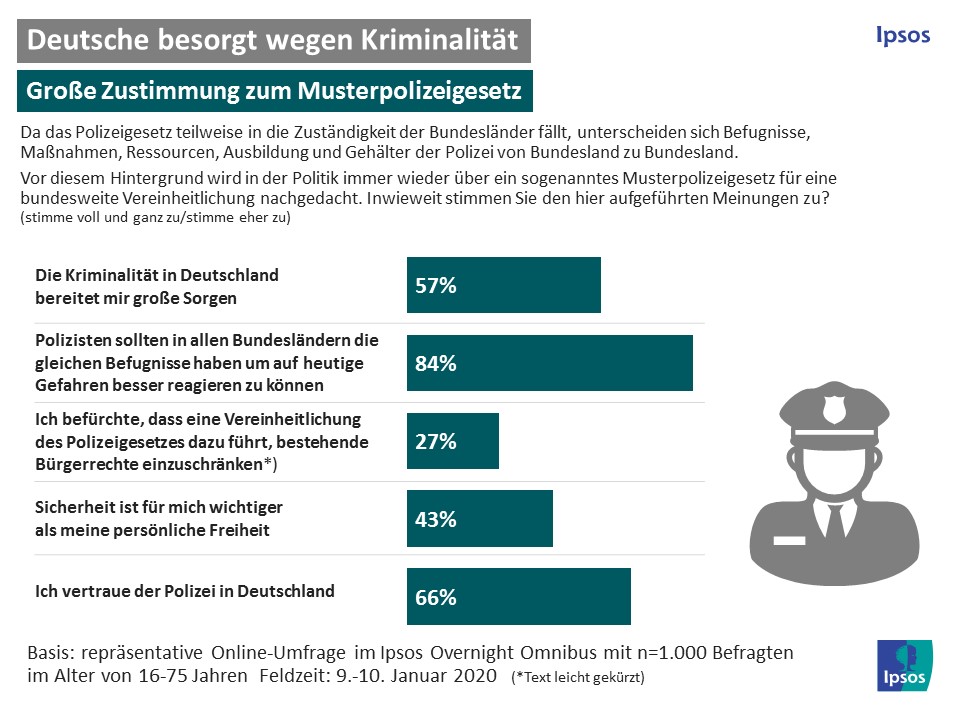 Grafik_Musterpolizeigesetz