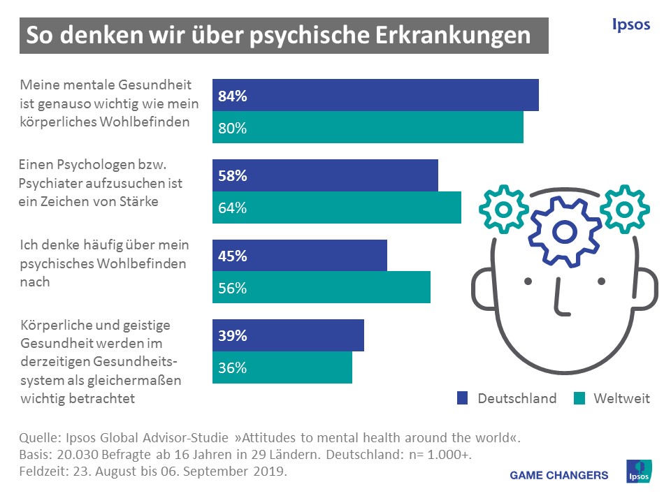 Mental Health