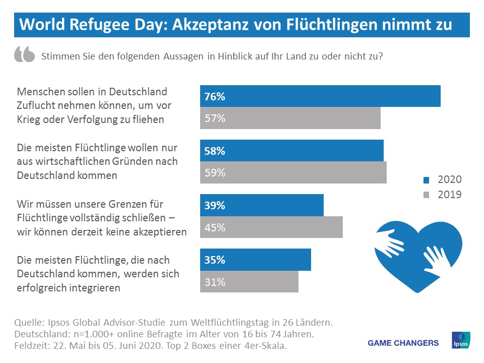 Infografik Refugee Day