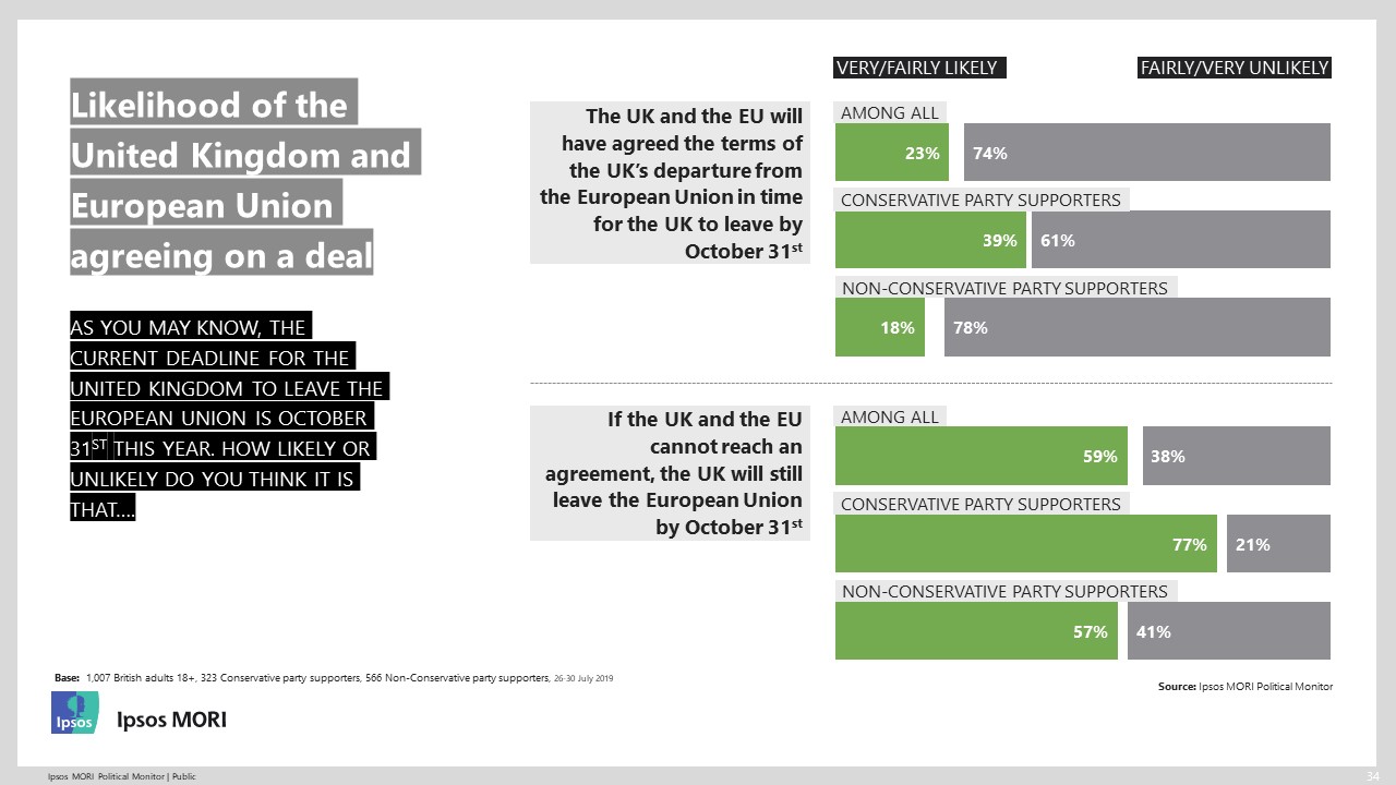 Highlights - likelihood of Brexit deal
