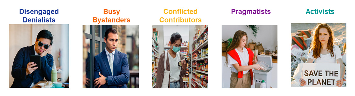 Ipsos | Sustainability Segmentation