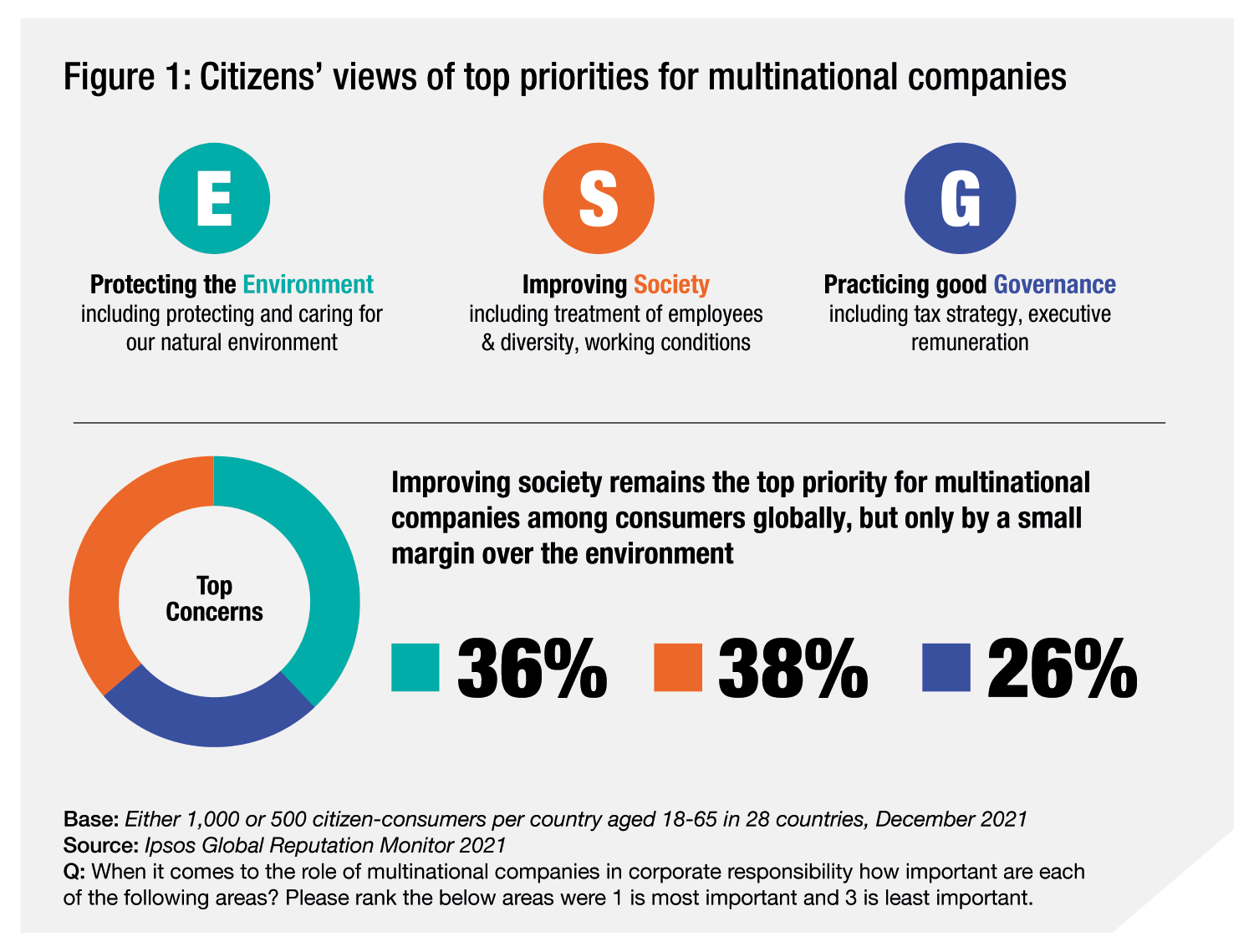Ipsos | sustainability | climate change | environement