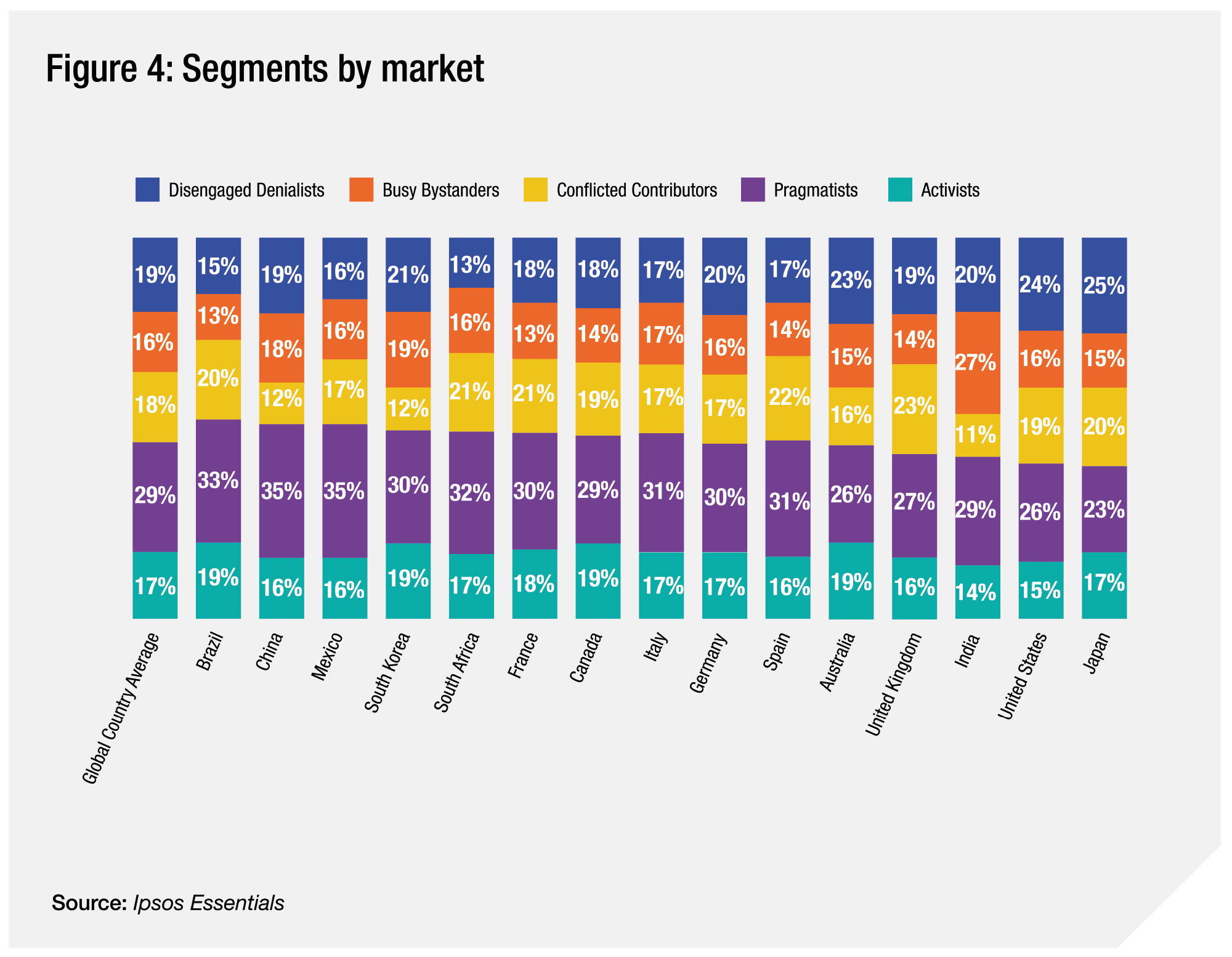 Ipsos | sustainability | climate change | environement