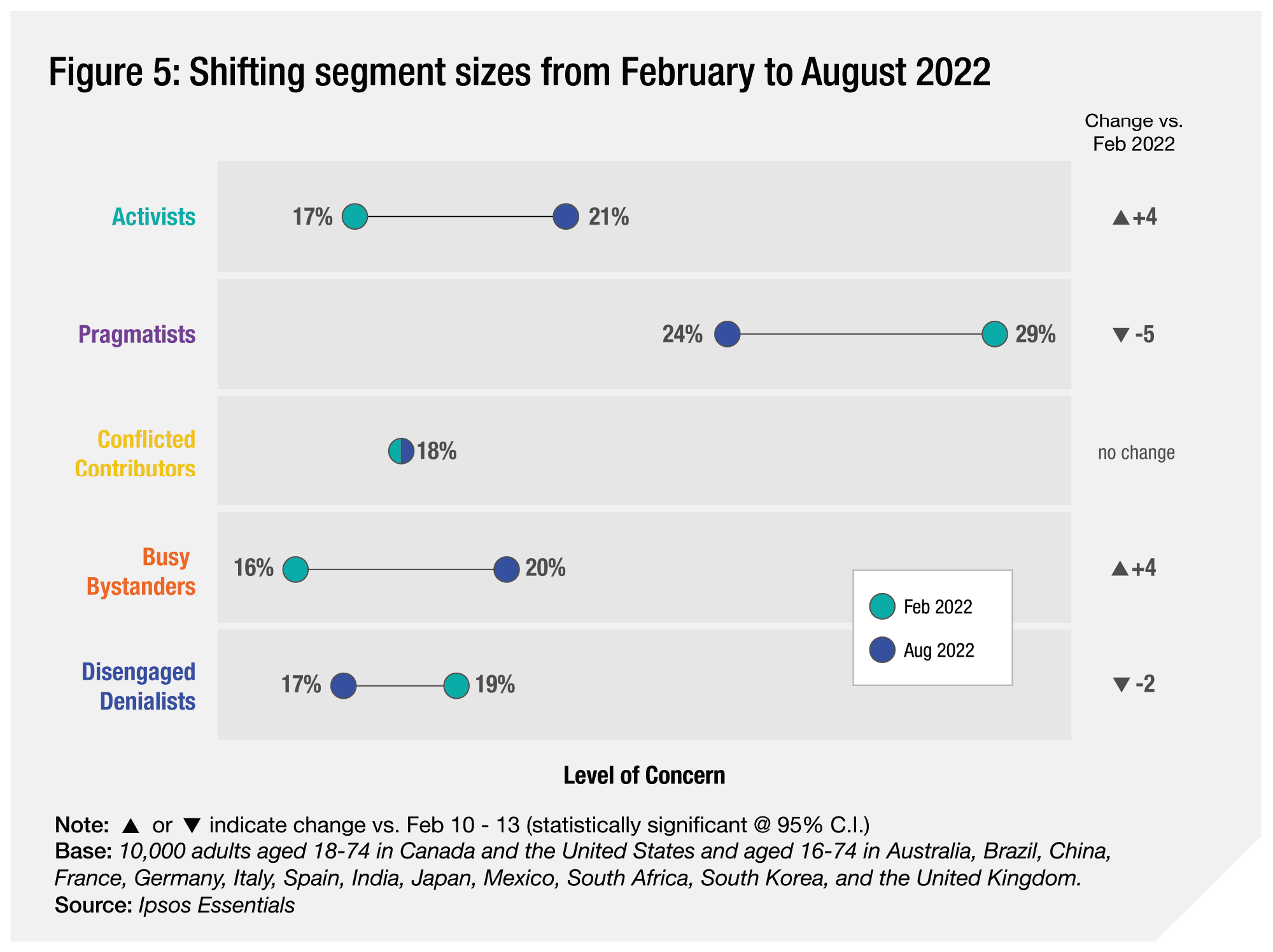 Ipsos | sustainability | climate change | environement