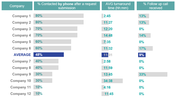 Ipsos Switzerland Car Insurance