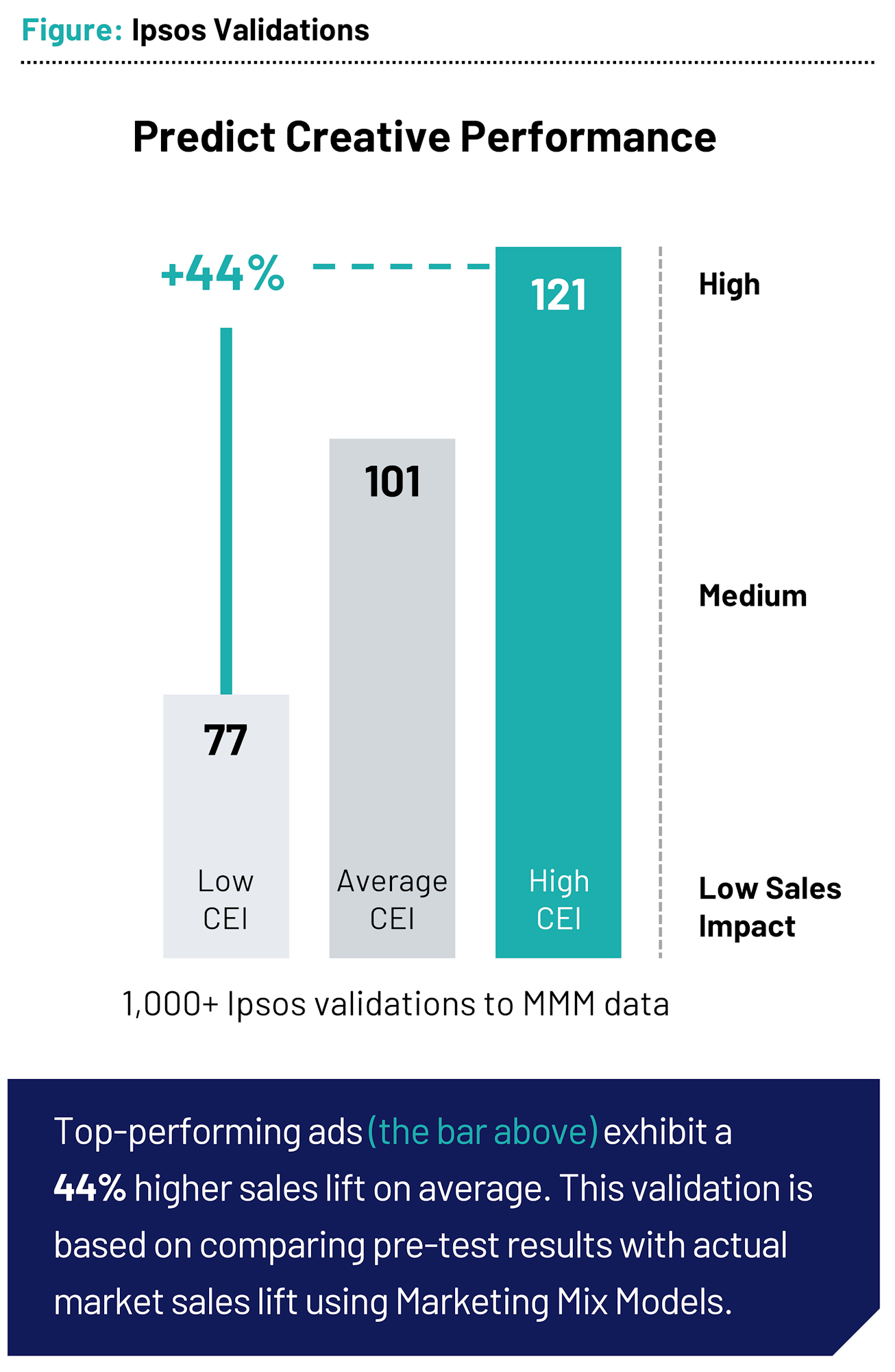 Ipsos Validations | Ipsos