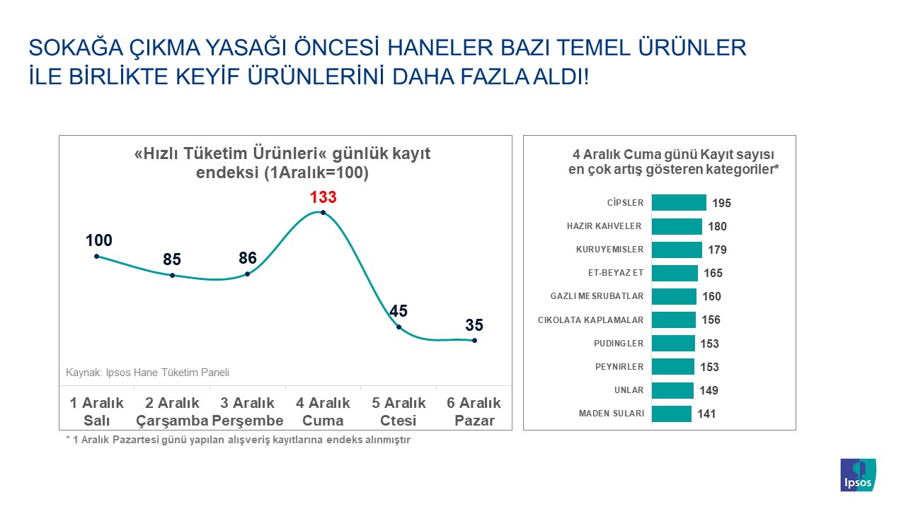 Ipsos hane tüketim paneli grafikler