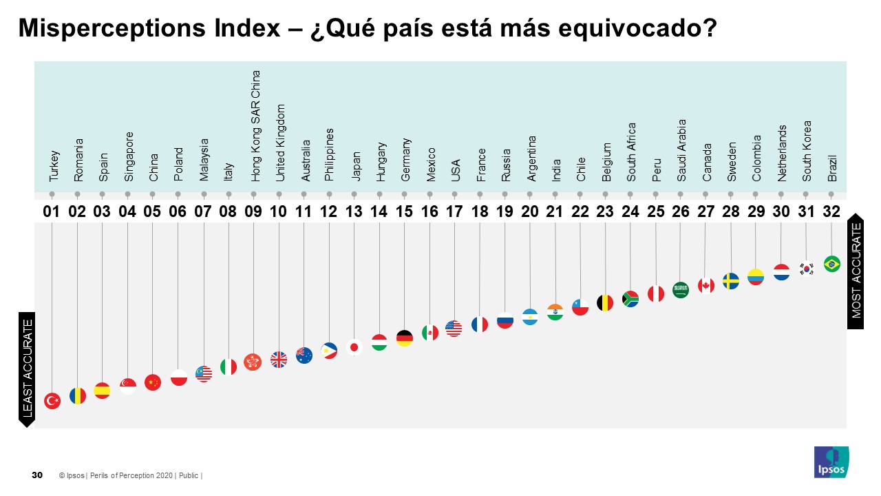 Index_Peligros de la percepcion_2020_Ipsos