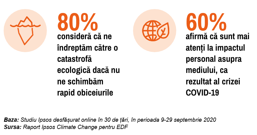 Infografic Ipsos_Retrospectiva anului 2020_2