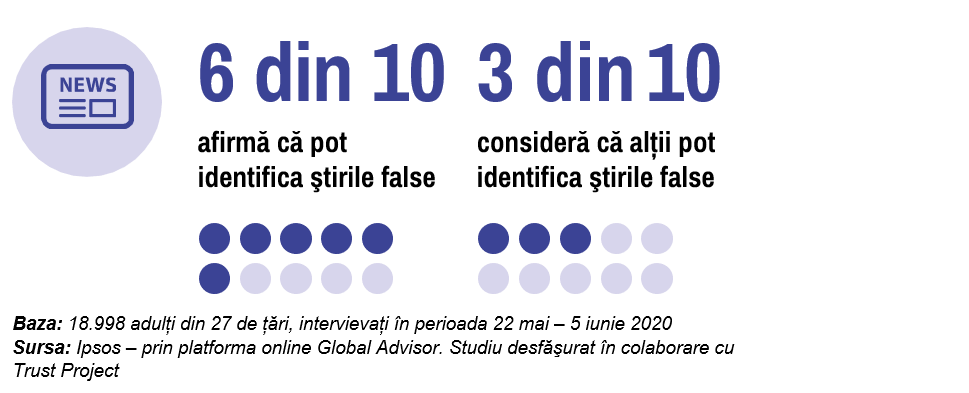 Infografic Ipsos_Retrospectiva anului 2020_3