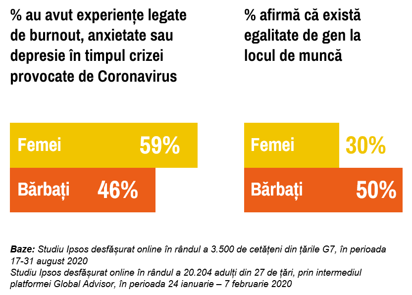 Infografic Ipsos_Retrospectiva anului 2020_4