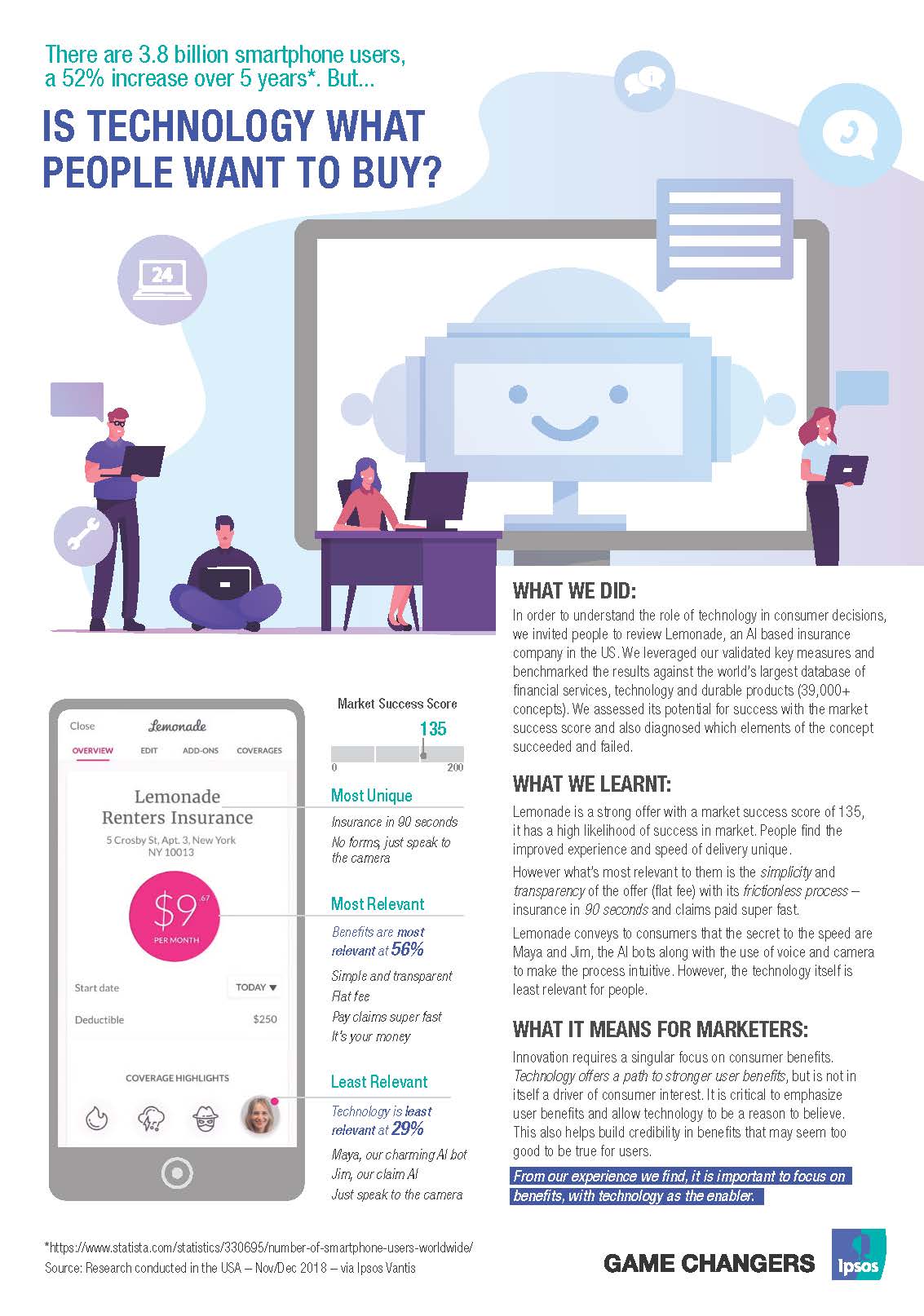 Is technology what people want to buy? | Ipsos 