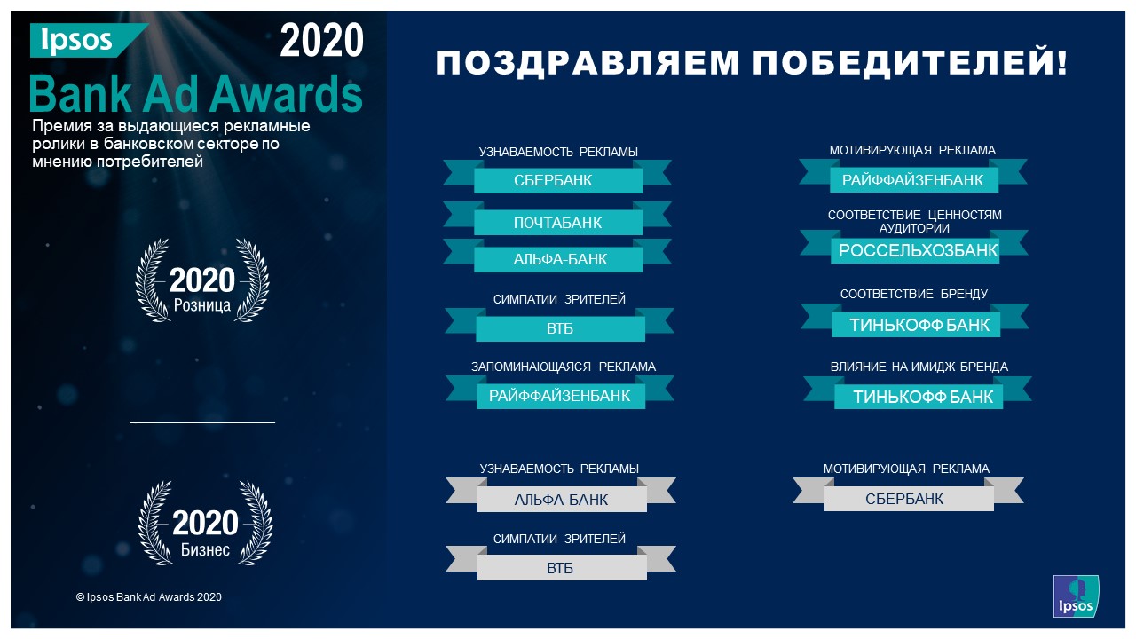 Ipsos Bank Ad Awards