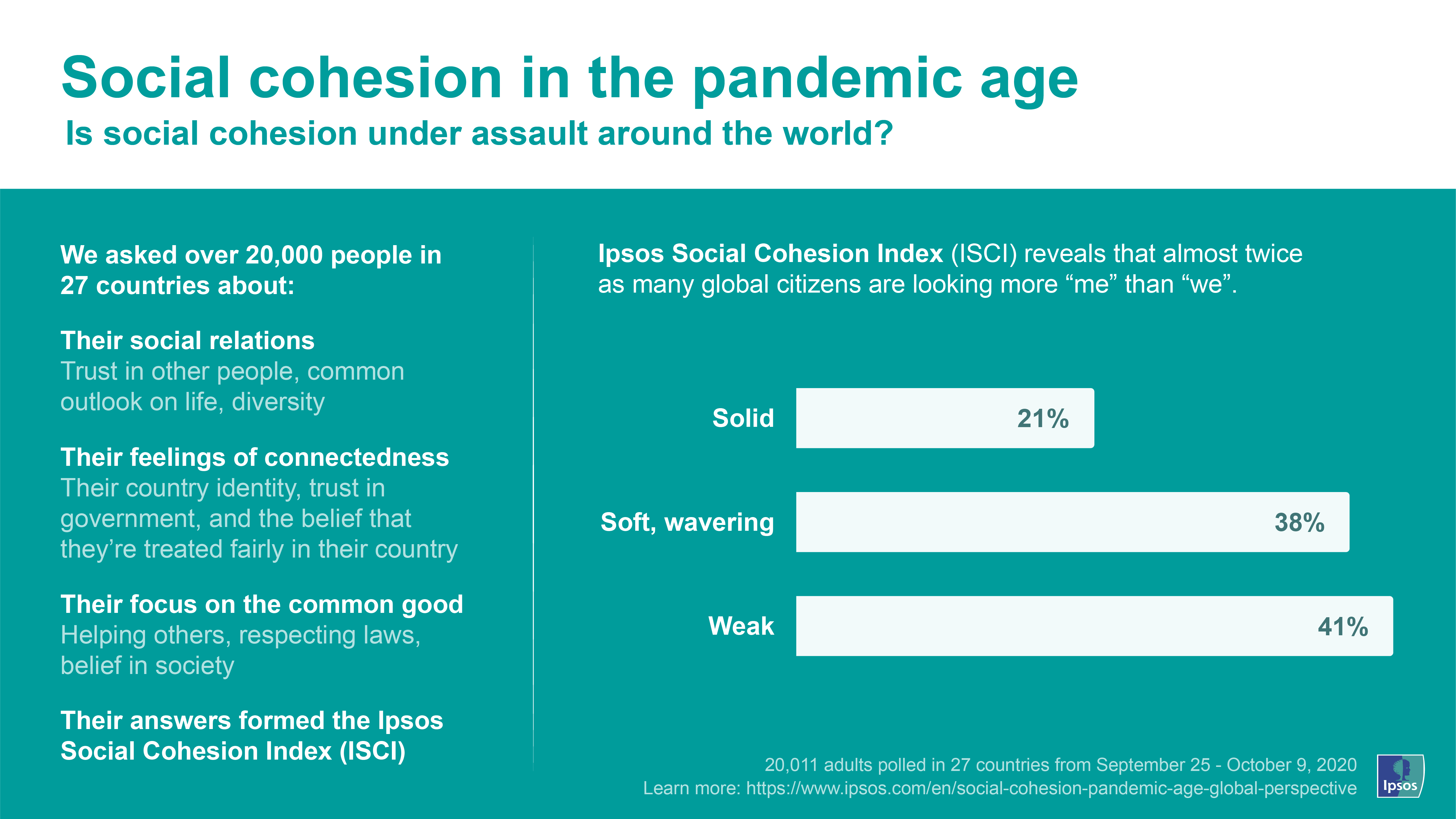 Is social cohesion under assault around the world? | Ipsos