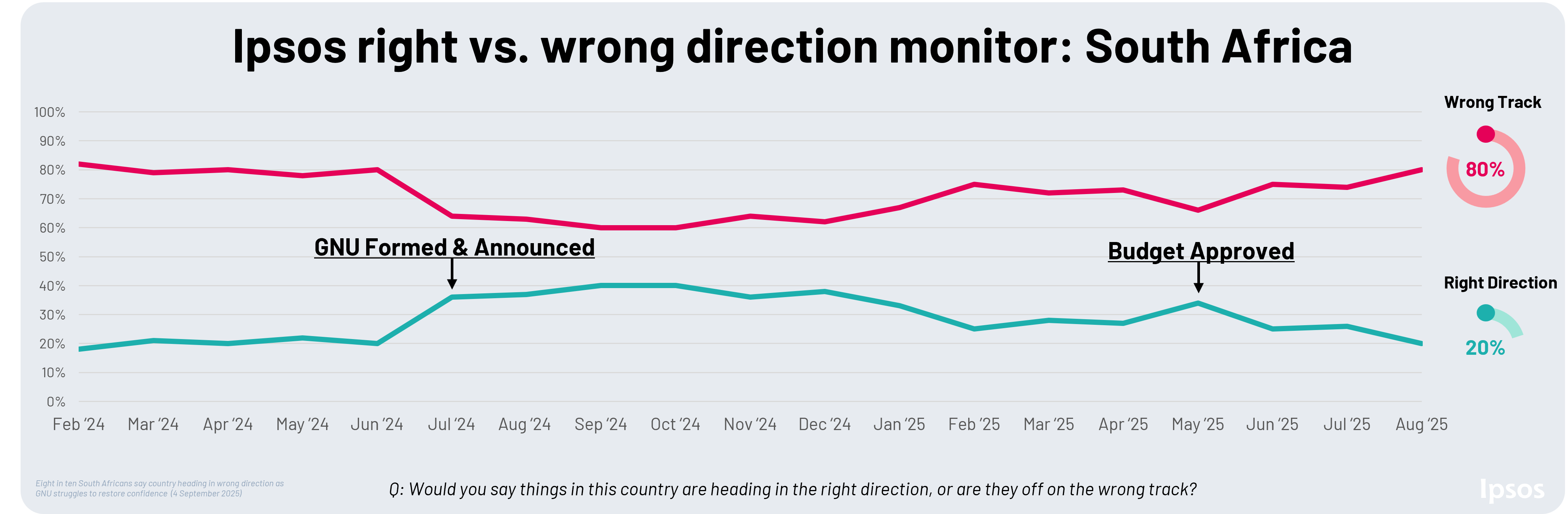is south africa heading in the wrong direction