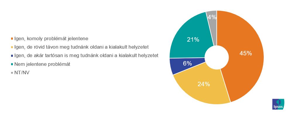 Az esetleges őszi iskolabezárás fogadtatása