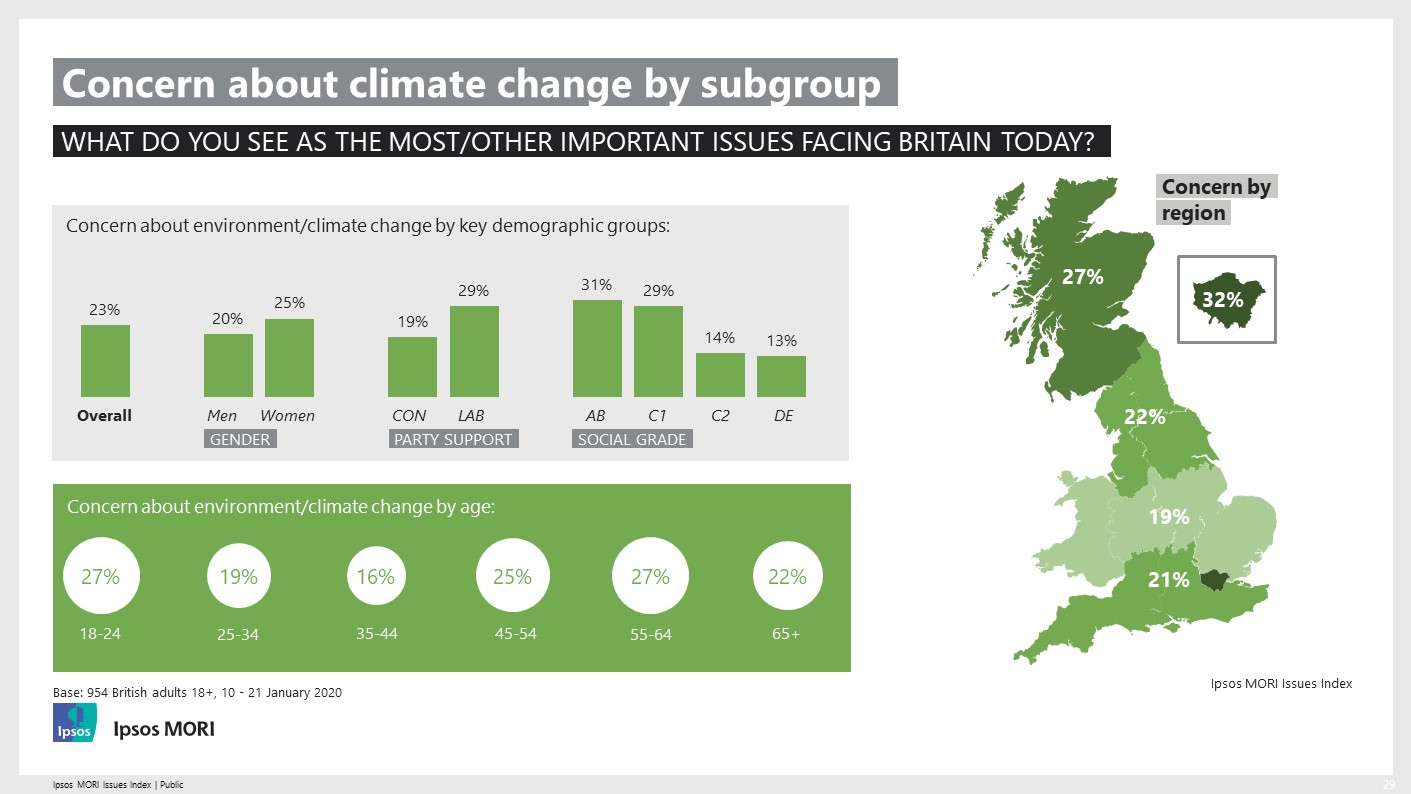Ipsos Issues Index January 2020 - Concern about Climate Change
