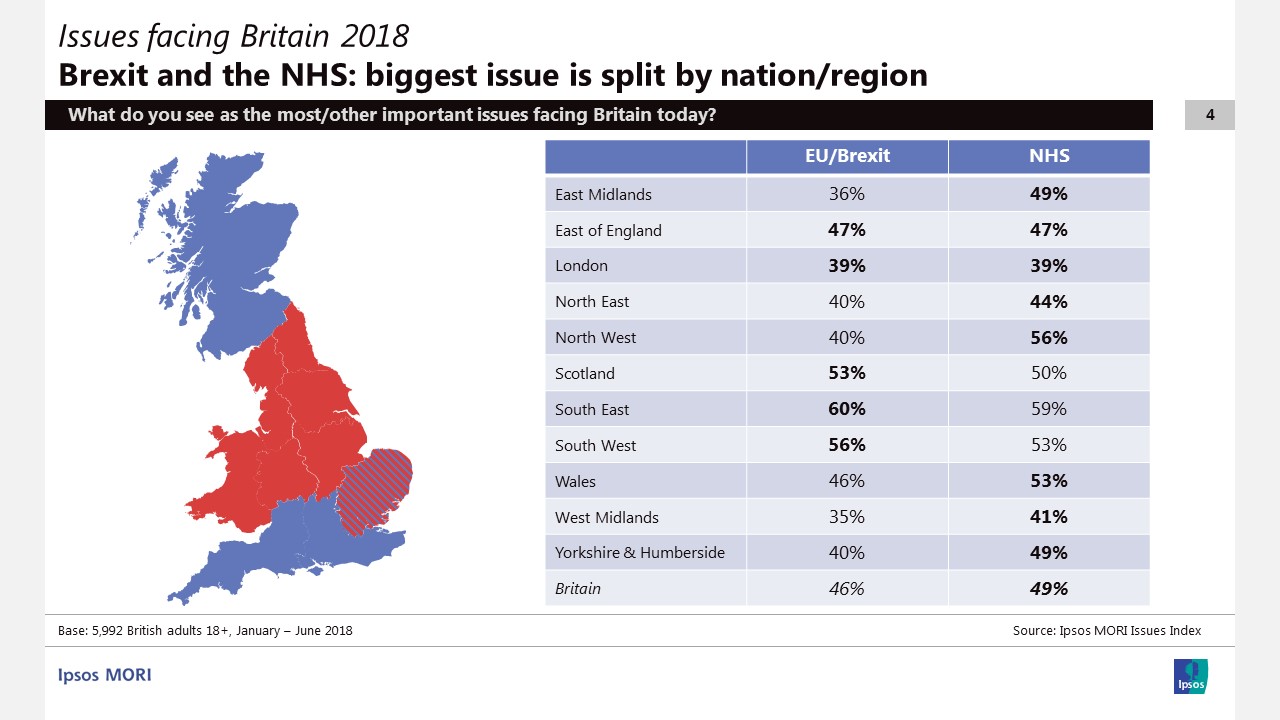 Ipsos Scotland Issues Index: Issues facing regions of Britain in 2018