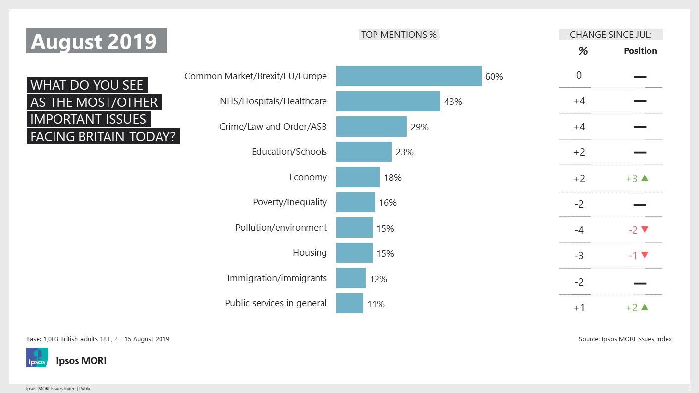 issues index