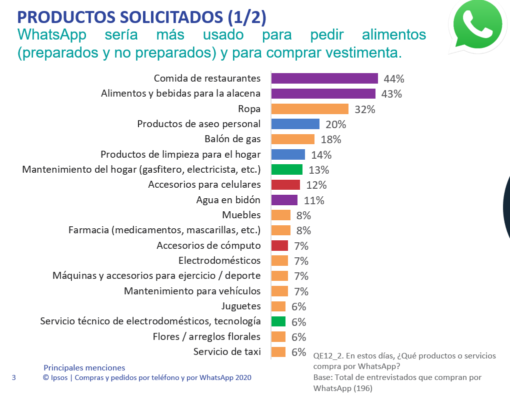Gráfico 1