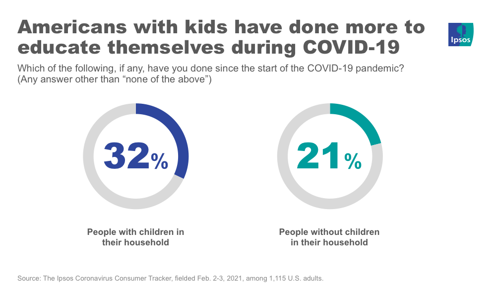 new job skills with kids vs. without