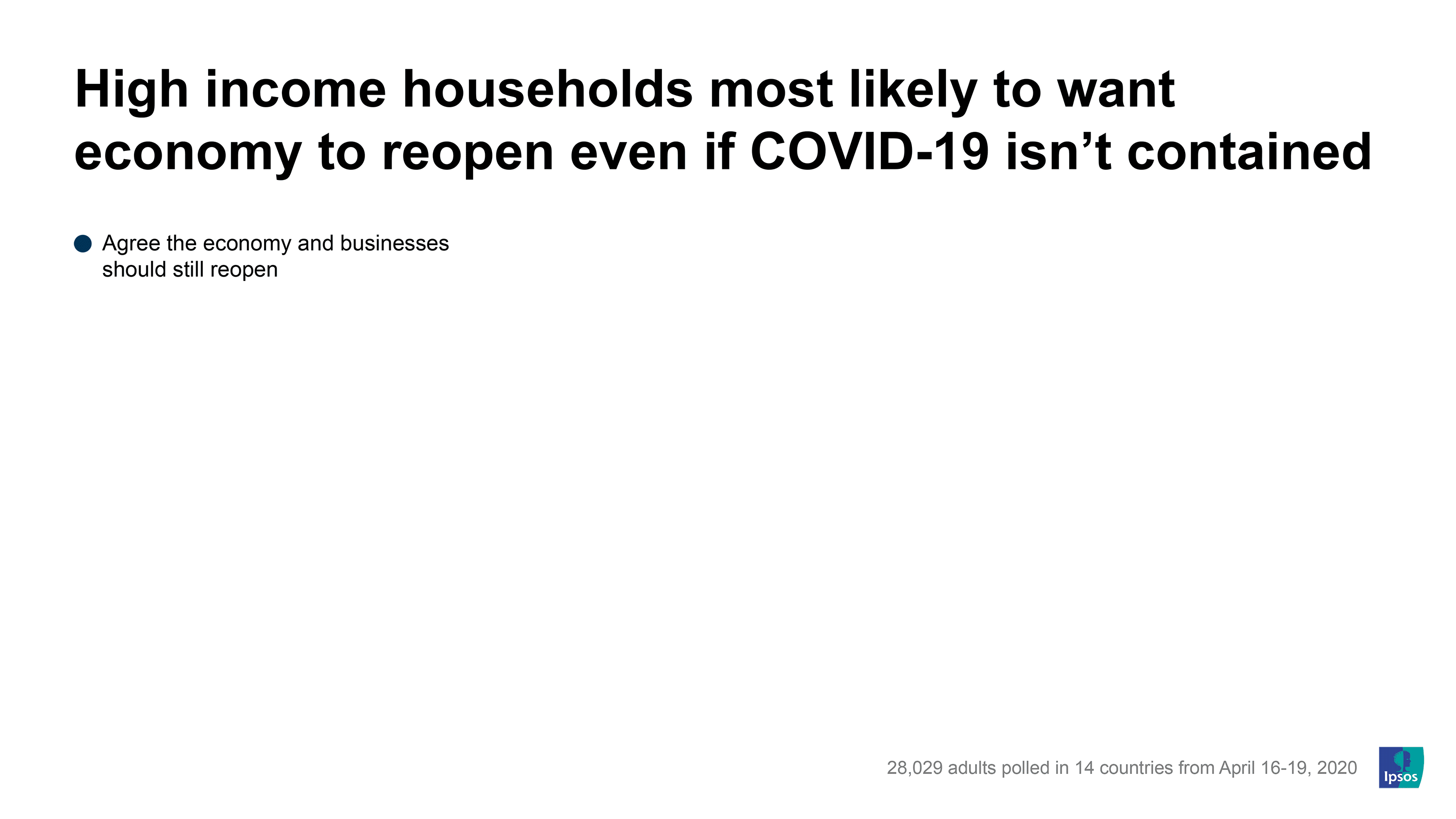 Job Security Coronavirus - Ipsos