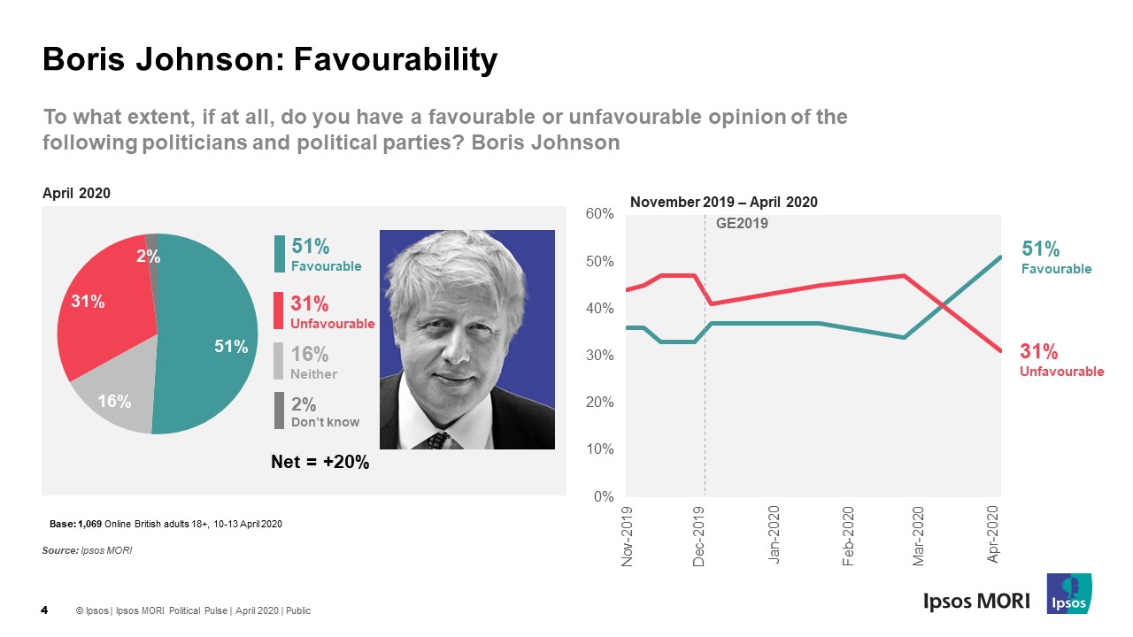 Boris Johnson Favourability Ratings - April 2020 - Ipsos