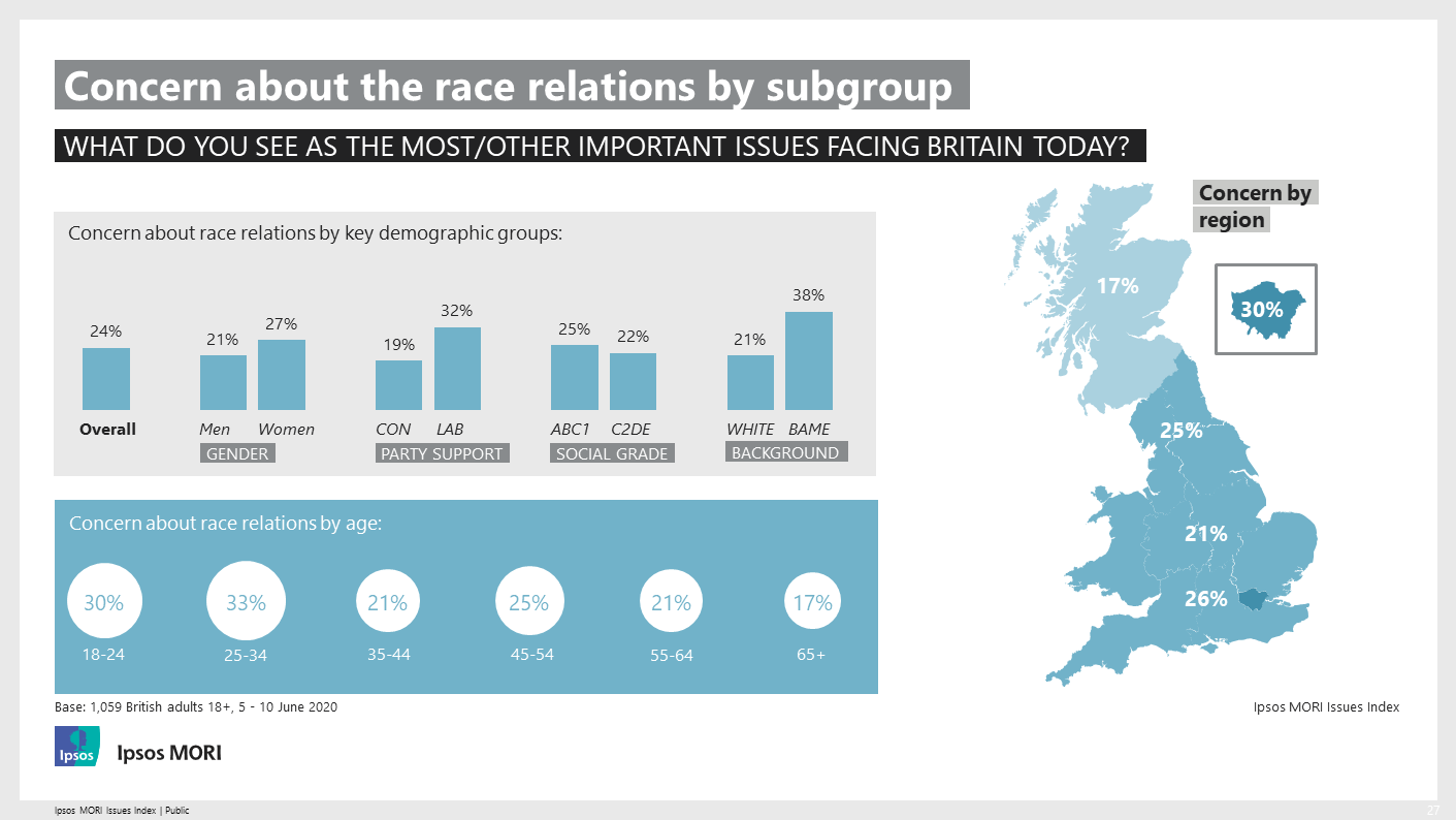 Ipsos Issues Index: June 2020