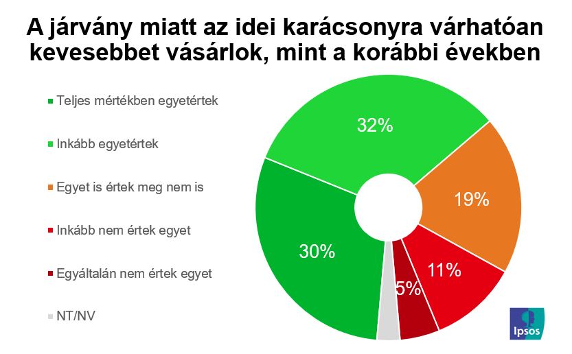 Karácsonyi vásárlási tervek