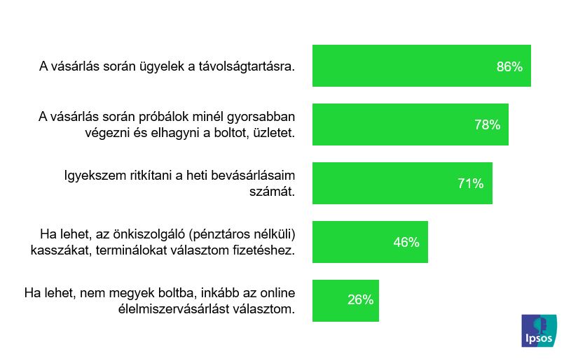 Biztonságos karácsonyi vásárlás