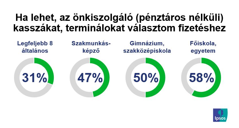 Önkiszolgáló kasszák használata