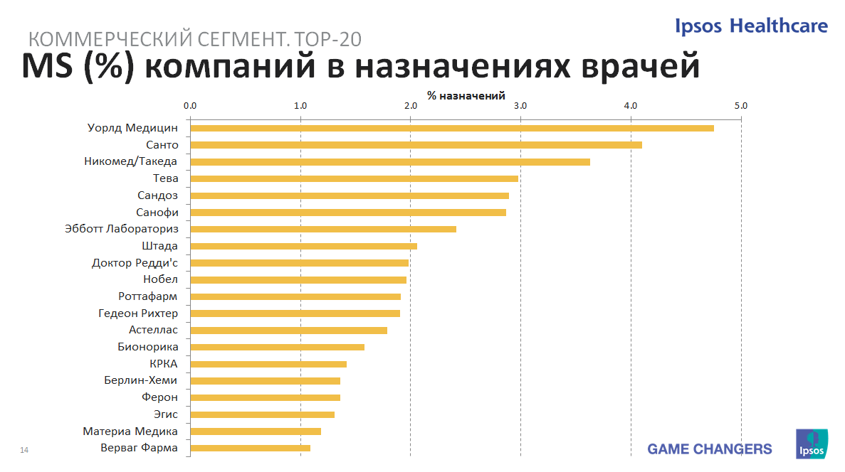 Market share of pharmcompanies in Kazakhstan