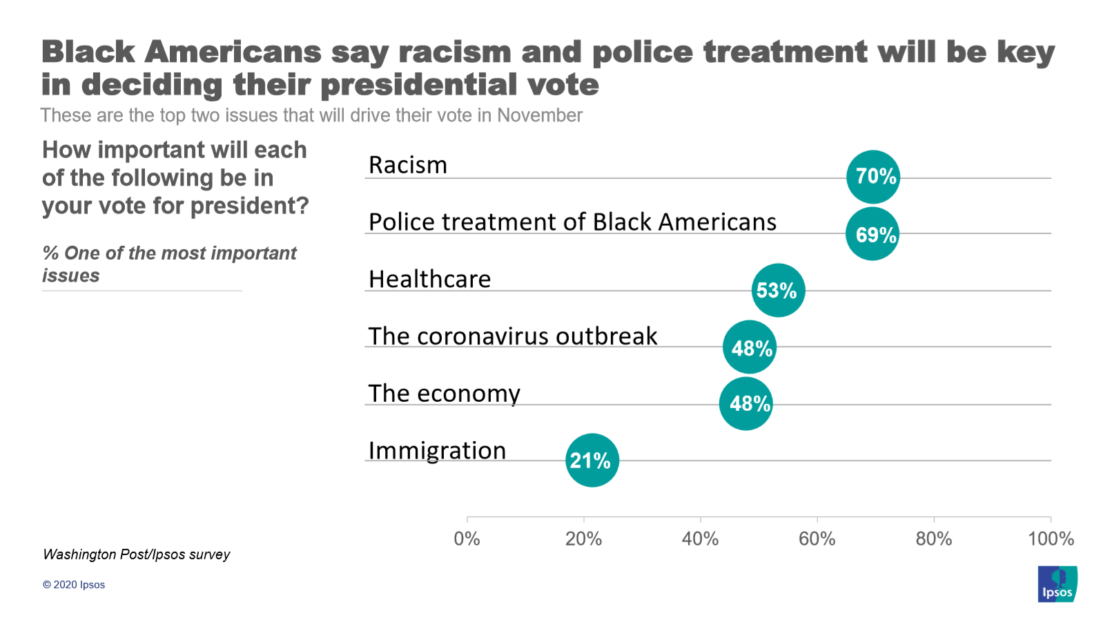 Key factor deciding Black vote