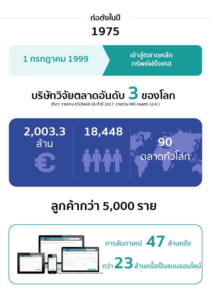 key figures